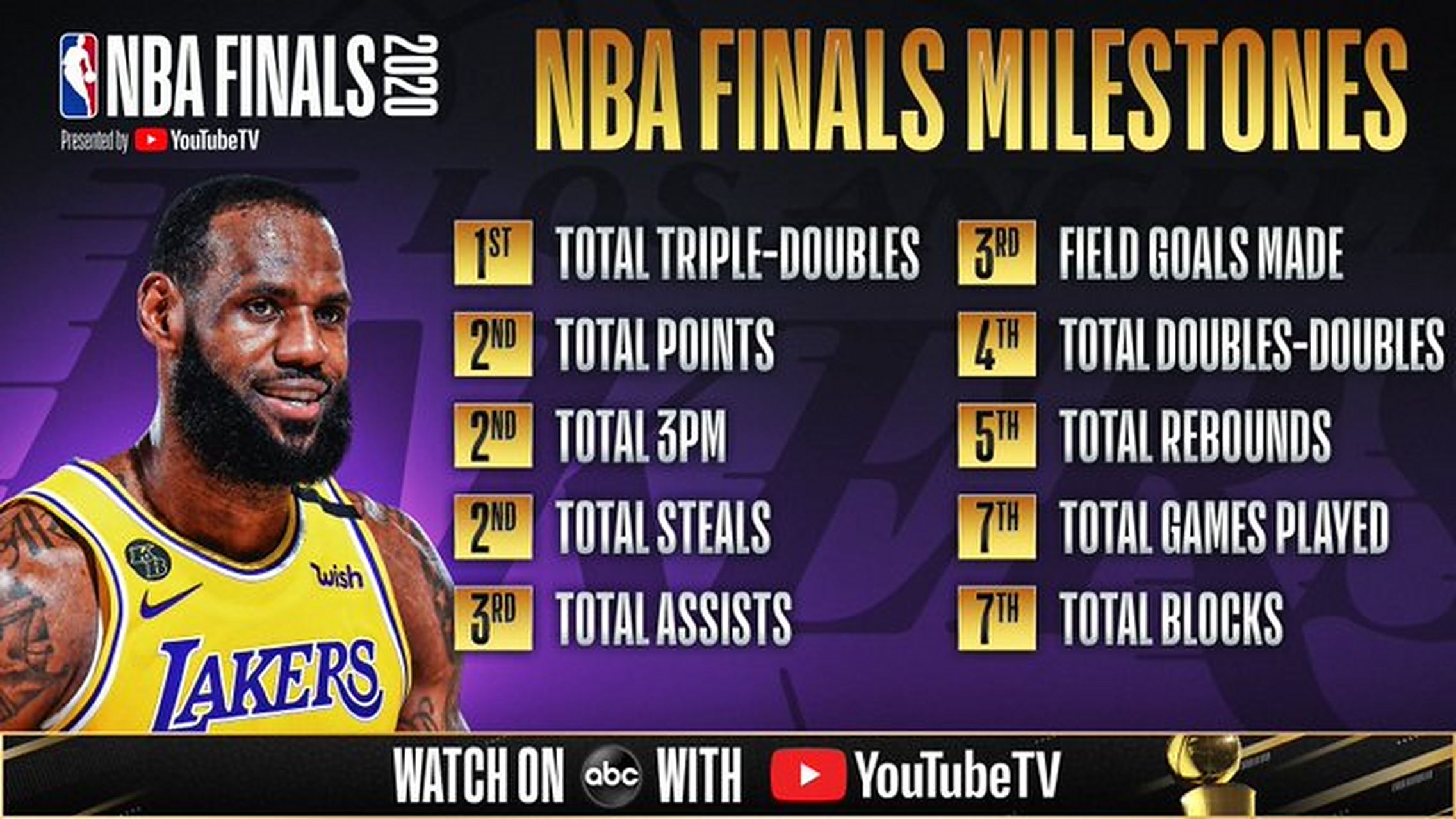 里程碑夜里尔刷新队史纪录，NBA总决赛今夜刷纪录，更衣室稳定，心理建设被强调的简单介绍-九游官方网站